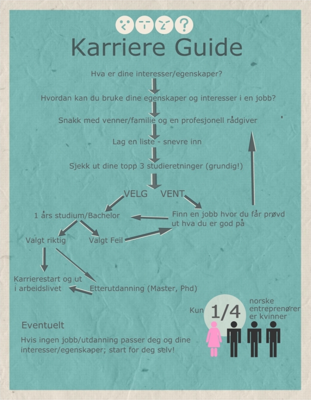 Karriere Guide